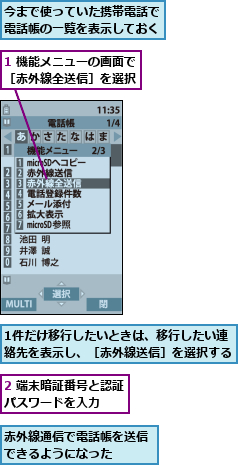 1 機能メニューの画面で［赤外線全送信］を選択,1件だけ移行したいときは、移行したい連絡先を表示し、［赤外線送信］を選択する,2 端末暗証番号と認証パスワードを入力  ,今まで使っていた携帯電話で電話帳の一覧を表示しておく,赤外線通信で電話帳を送信できるようになった  