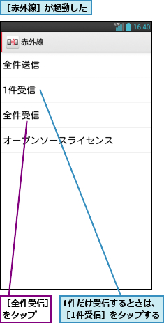 1件だけ受信するときは、［1件受信］をタップする,［全件受信］をタップ  ,［赤外線］が起動した