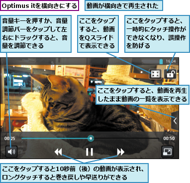 Optimus itを横向きにする,ここをタップすると10秒前（後）の動画が表示され、ロングタッチすると巻き戻しや早送りができる  ,ここをタップすると、一時的にタッチ操作ができなくなり、誤操作を防げる,ここをタップすると、動画をQスライドで表示できる,ここをタップすると、動画を再生したまま動画の一覧を表示できる,動画が横向きで再生された,音量キーを押すか、音量調節バーをタップして左右にドラッグすると、音量を調節できる