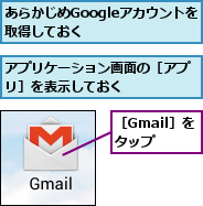 あらかじめGoogleアカウントを取得しておく    ,アプリケーション画面の［アプリ］を表示しておく     ,［Gmail］をタップ