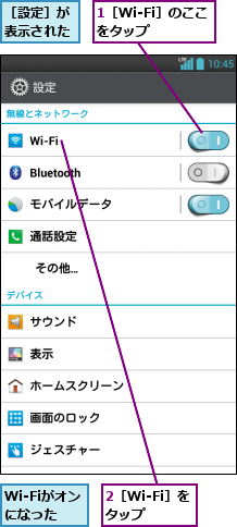 1［Wi-Fi］のここをタップ  ,2［Wi-Fi］をタップ  ,Wi-Fiがオンになった,［設定］が表示された