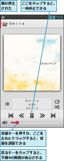 ここをタップすると、一時停止できる  ,戻るキーをタップすると、手順4の画面が表示される,曲が再生された,音量キーを押すか、ここを左右にドラッグすると、音量を調節できる