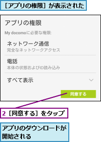 2［同意する］をタップ,アプリのダウンロードが開始される      ,［アプリの権限］が表示された