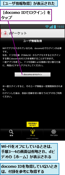 Wi-Fiをオフにしているときは、手順3〜4の画面は省略され、dビデオの［ホーム］が表示される,docomo IDを取得していないときは、付録を参考に取得する,［docomo IDでログイン］をタップ      ,［ユーザ情報取得］が表示された