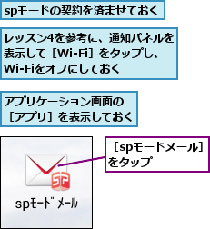 spモードの契約を済ませておく,アプリケーション画面の ［アプリ］を表示しておく     ,レッスン4を参考に、通知パネルを表示して［Wi-Fi］をタップし、　Wi-Fiをオフにしておく,［spモードメール］をタップ    