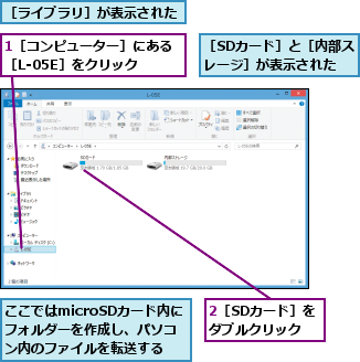 1［コンピューター］にある［L-05E］をクリック,2［SDカード］をダブルクリック,ここではmicroSDカード内にフォルダーを作成し、パソコン内のファイルを転送する,［SDカード］と［内部ストレージ］が表示された,［ライブラリ］が表示された