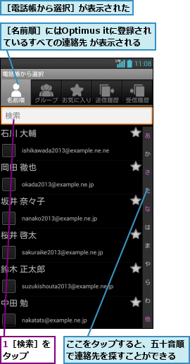 1［検索］をタップ  ,ここをタップすると、五十音順で連絡先を探すことができる,［名前順］にはOptimus itに登録されているすべての連絡先 が表示される,［電話帳から選択］が表示された