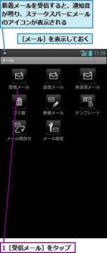 1［受信メール］をタップ,新着メールを受信すると、通知音が鳴り、ステータスバーにメールのアイコンが表示される,［メール］を表示しておく
