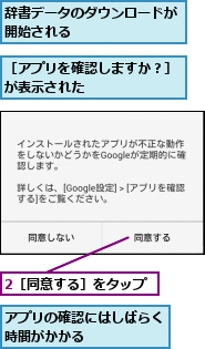 2［同意する］をタップ,アプリの確認にはしばらく時間がかかる     ,辞書データのダウンロードが開始される        ,［アプリを確認しますか？］が表示された       