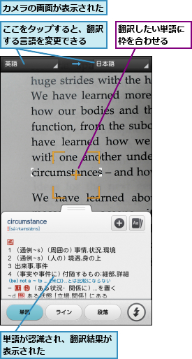 ここをタップすると、翻訳する言語を変更できる  ,カメラの画面が表示された,単語が認識され、翻訳結果が表示された       ,翻訳したい単語に枠を合わせる  