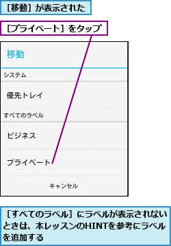 ［すべてのラベル］にラベルが表示されないときは、本レッスンのHINTを参考にラベルを追加する,［プライベート］をタップ,［移動］が表示された