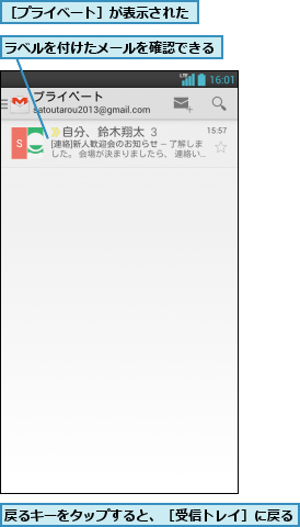ラベルを付けたメールを確認できる     ,戻るキーをタップすると、［受信トレイ］に戻る  ,［プライベート］が表示された