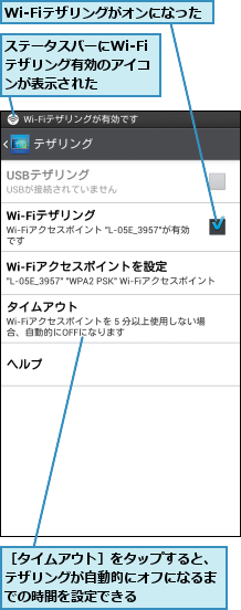 Wi-Fiテザリングがオンになった,ステータスバーにWi-Fiテザリング有効のアイコンが表示された,［タイムアウト］をタップすると、テザリングが自動的にオフになるまでの時間を設定できる