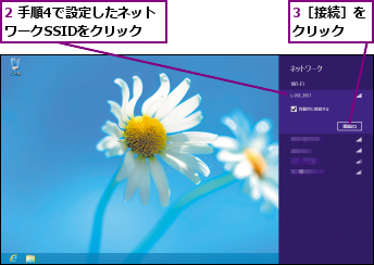 2 手順4で設定したネットワークSSIDをクリック,3［接続］をクリック  