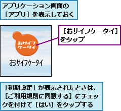 アプリケーション画面の ［アプリ］を表示しておく           ,［おサイフケータイ］をタップ     ,［初期設定］が表示されたときは、［ご利用規則に同意する］にチェックを付けて［はい］をタップする