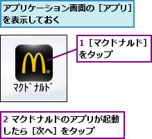 1［マクドナルド］をタップ     ,2 マクドナルドのアプリが起動したら［次へ］をタップ    ,アプリケーション画面の［アプリ］を表示しておく         