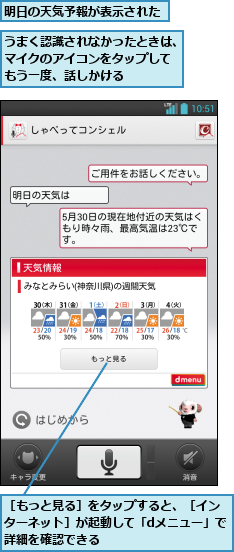 うまく認識されなかったときは、　マイクのアイコンをタップして　　もう一度、話しかける,明日の天気予報が表示された,［もっと見る］をタップすると、［インターネット］が起動して「dメニュー」で詳細を確認できる