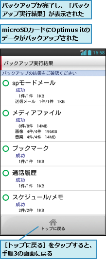 microSDカードにOptimus itのデータがバックアップされた   ,バックアップが完了し、［バックアップ実行結果］が表示された,［トップに戻る］をタップすると、手順3の画面に戻る      