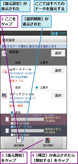 2 ここをタップ  ,3［復元開始］をタップ   ,4［確認］が表示されたら［開始する］をタップ  ,ここではすべてのデータを復元する,［復元設定］が表示された  ,［選択解除］が表示された  