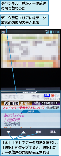 チャンネル一覧がデータ放送に切り替わった     ,データ放送エリアにはデータ放送の内容が表示される  ,［▲］［▼］でデータ放送を選択し、［選択］をタップすると、選択した データ放送の詳細が表示される
