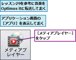 アプリケーション画面の ［アプリ］を表示しておく,レッスン29を参考に音楽を Optimus itに転送しておく,［メディアプレイヤー］をタップ      