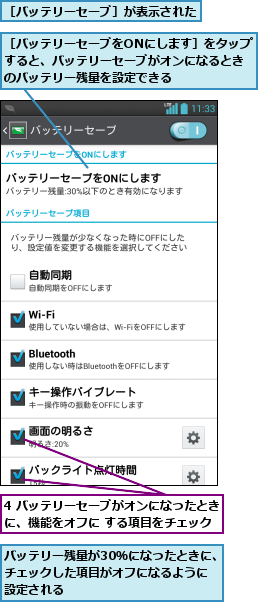 4 バッテリーセーブがオンになったときに、機能をオフに する項目をチェック,バッテリー残量が30％になったときに、チェックした項目がオフになるように 設定される,［バッテリーセーブをONにします］をタップすると、バッテリーセーブがオンになるときのバッテリー残量を設定できる,［バッテリーセーブ］が表示された