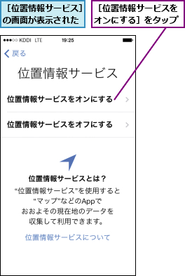 ［位置情報サービスをオンにする］をタップ,［位置情報サービス］の画面が表示された