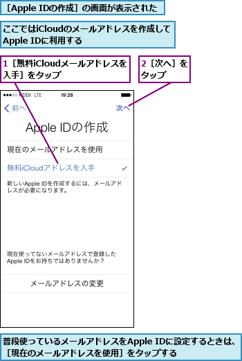 1［無料iCloudメールアドレスを入手］をタップ    ,2［次へ］をタップ  ,ここではiCloudのメールアドレスを作成してApple IDに利用する    ,普段使っているメールアドレスをApple IDに設定するときは、［現在のメールアドレスを使用］をタップする    ,［Apple IDの作成］の画面が表示された