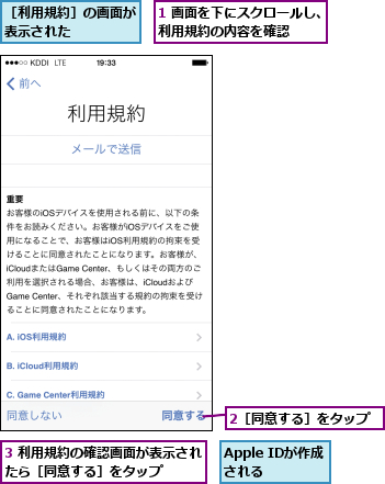 1 画面を下にスクロールし、利用規約の内容を確認    ,2［同意する］をタップ,3 利用規約の確認画面が表示されたら［同意する］をタップ    ,Apple IDが作成される  ,［利用規約］の画面が表示された    