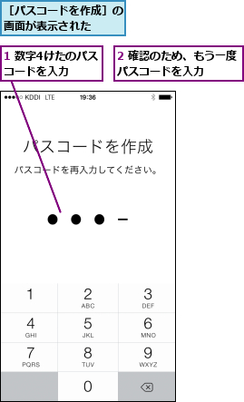 1 数字4けたのパスコードを入力  ,2 確認のため、もう一度パスコードを入力    ,［パスコードを作成］の画面が表示された  