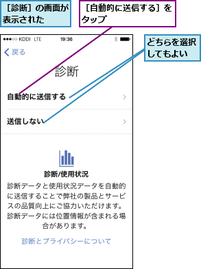 どちらを選択してもよい,［自動的に送信する］をタップ        ,［診断］の画面が表示された  