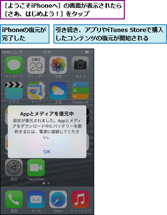 iPhoneの復元が完了した,引き続き、アプリやiTunes Storeで購入 したコンテンツの復元が開始される,［ようこそiPhoneへ］の画面が表示されたら［さあ、はじめよう！］をタップ  