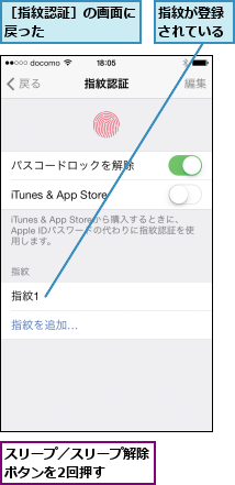 スリープ／スリープ解除ボタンを2回押す  ,指紋が登録されている,［指紋認証］の画面に戻った      