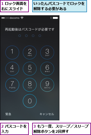 1 ロック画面を右にスライド  ,2 パスコードを入力      ,3 もう一度、スリープ／スリープ解除ボタンを2回押す      ,いったんパスコードでロックを解除する必要がある    