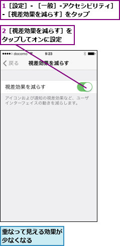 1［設定］- ［一般］-アクセシビリティ］ -［視差効果を減らす］をタップ      ,2［視差効果を減らす］をタップしてオンに設定  ,重なって見える効果が少なくなる    