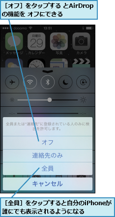 ［オフ］をタップする とAirDropの機能を オフにできる,［全員］をタップすると自分のiPhoneが誰にでも表示されるようになる  