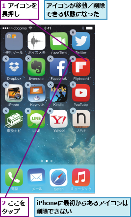 1 アイコンを長押し    ,2 ここをタップ  ,iPhoneに最初からあるアイコンは削除できない      ,アイコンが移動／削除できる状態になった