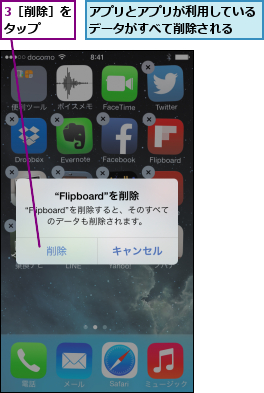 3［削除］をタップ  ,アプリとアプリが利用しているデータがすべて削除される  