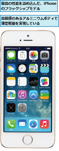 最高の性能を詰め込んだ、iPhoneのフラッグシップモデル,高級感のあるアルミニウムボディで薄型軽量を実現している    