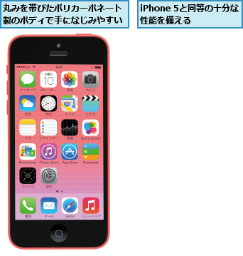 iPhone 5と同等の十分な性能を備える  ,丸みを帯びたポリカーボネート製のボディで手になじみやすい