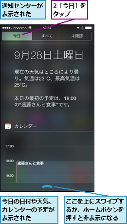2［今日］をタップ  ,ここを上にスワイプするか、ホームボタンを押すと非表示になる,今日の日付や天気、カレンダーの予定が表示された,通知センターが表示された  