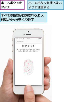 すべての指紋が認識されるよう、何度かタッチをくり返す    ,ホームボタンをタッチ    ,ホームボタンを押さないように注意する    