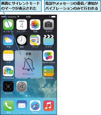 画面にサイレントモードのマークが表示された,電話やメッセージの着信／通知がバイブレーションのみで行われる
