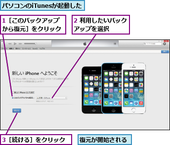 1［このバックアップから復元］をクリック,2 利用したいバックアップを選択    ,3［続ける］をクリック,パソコンのiTunesが起動した,復元が開始される