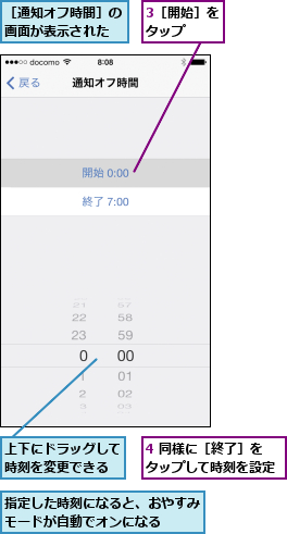 3［開始］をタップ  ,4 同様に［終了］をタップして時刻を設定,上下にドラッグして時刻を変更できる,指定した時刻になると、おやすみモードが自動でオンになる  ,［通知オフ時間］の画面が表示された
