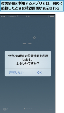 位置情報を利用するアプリでは、初めて起動したときに確認画面が表示される