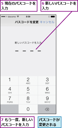 5 現在のパスコードを入力        ,6 新しいパスコードを入力        ,7 もう一度、新しいパスコードを入力  ,パスコードが変更される