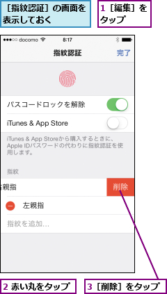 1［編集］をタップ  ,2 赤い丸をタップ,3［削除］をタップ,［指紋認証］の画面を表示しておく    
