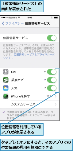 タップしてオフにすると、そのアプリでの位置情報の利用を無効にできる    ,位置情報を利用しているアプリが表示される  ,［位置情報サービス］の画面が表示された  