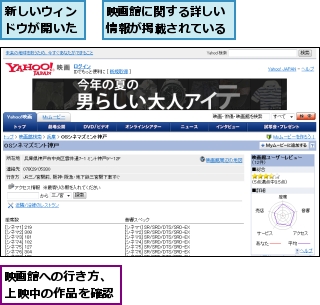 新しいウィンドウが開いた,映画館に関する詳しい情報が掲載されている,映画館への行き方、上映中の作品を確認